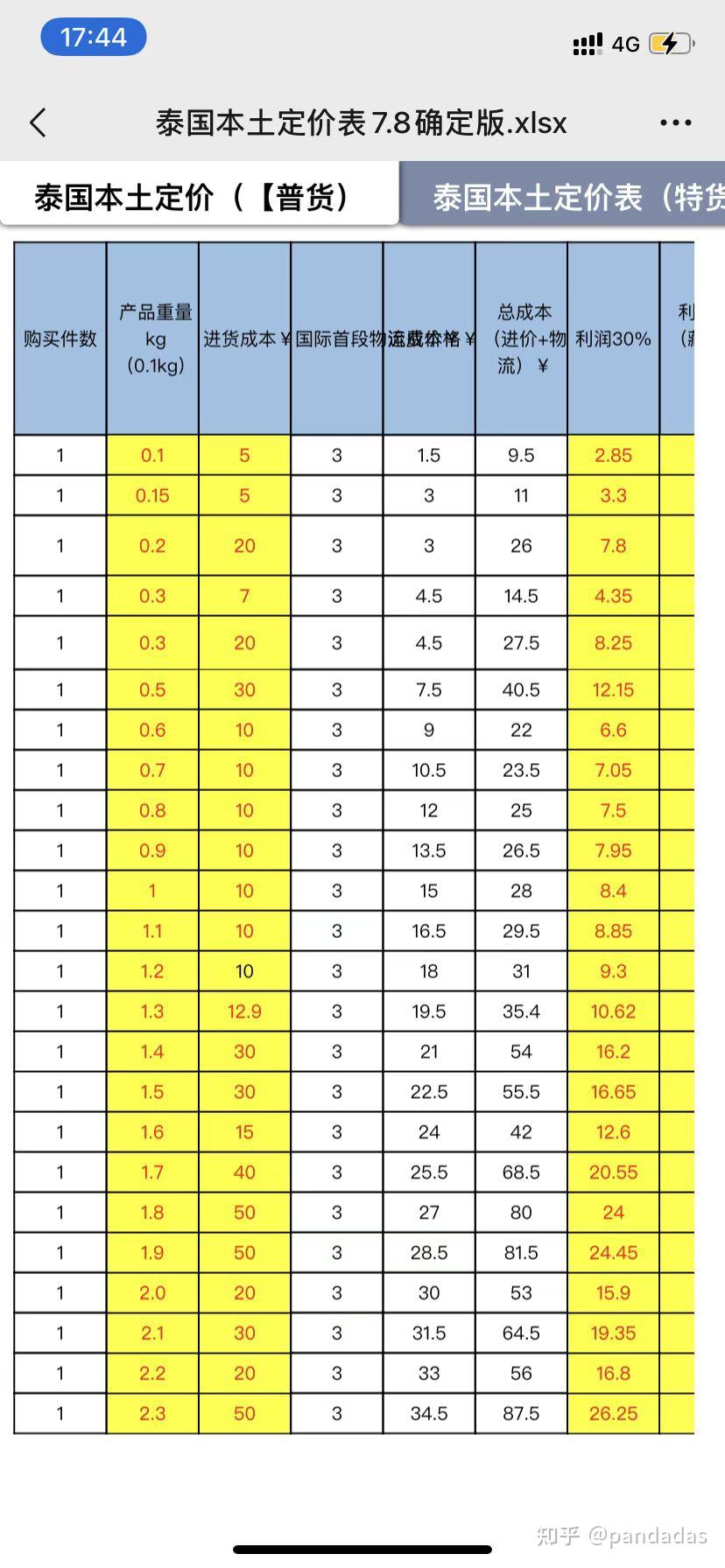 钱包观察模式_钱包观察可以关闭吗_TP观察钱包