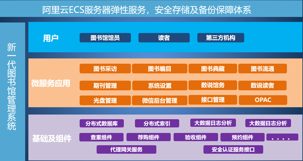 图书馆管理系统软件工程_学校图书馆管理软件_图书馆管理软件系统