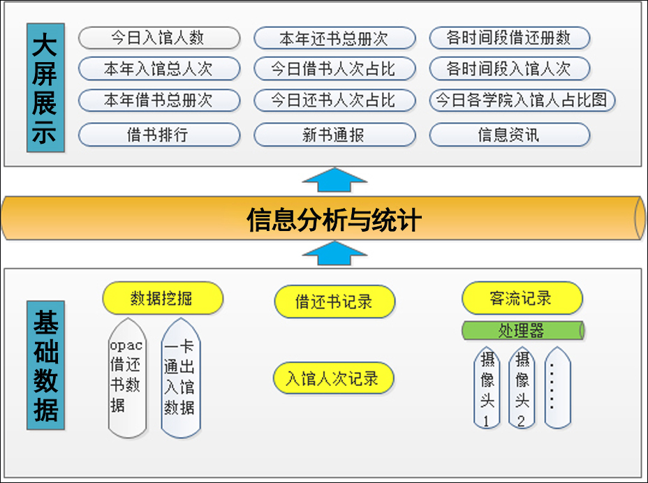 学校图书馆管理软件_图书馆管理系统软件工程_图书馆管理软件系统