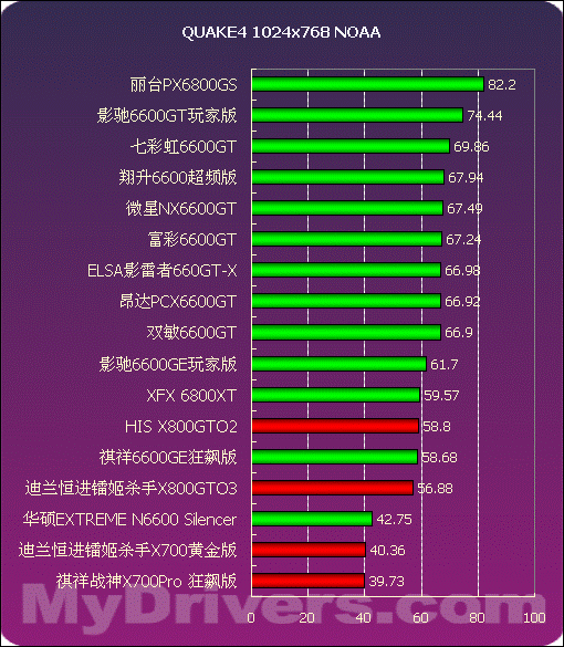 显卡频率低影响帧数吗_超图显卡频率低_显卡频率过低