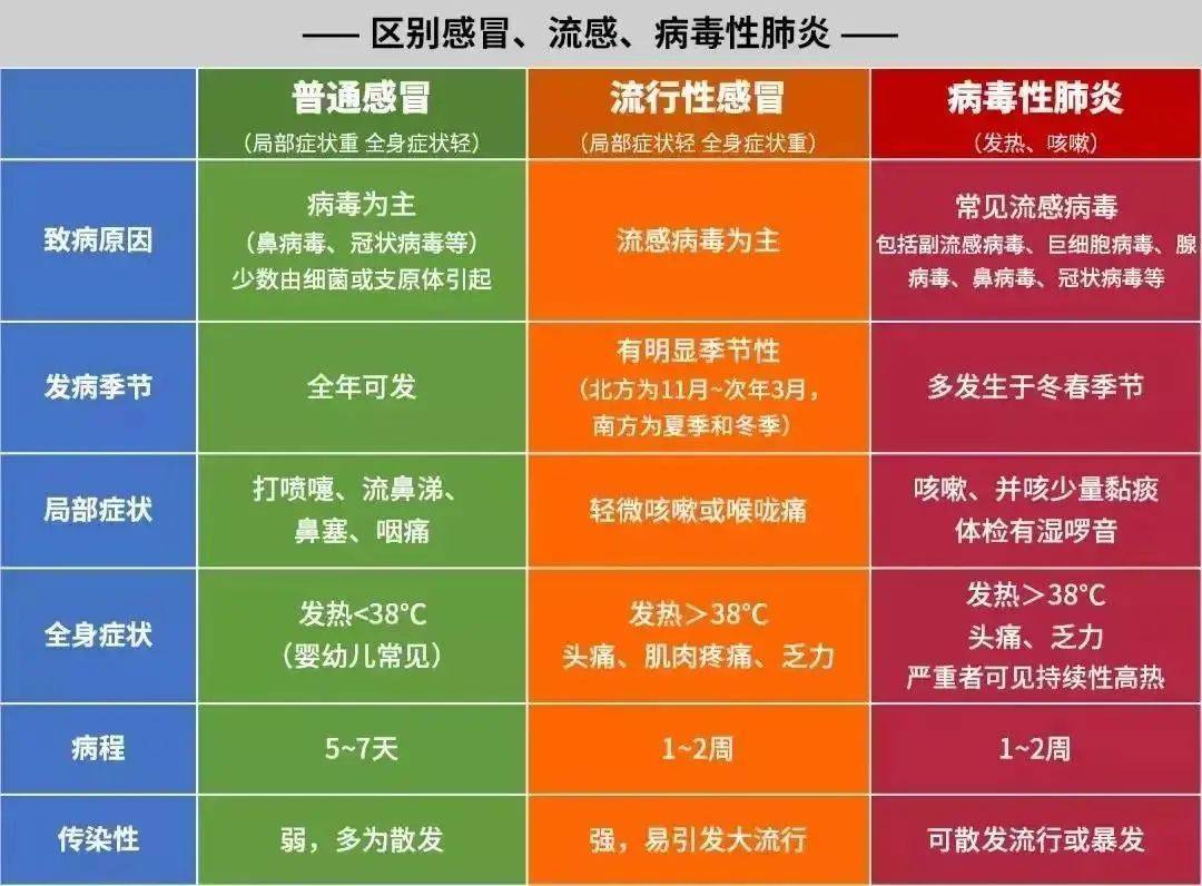 病毒保守区_病毒程序驻留第一步_驻留型病毒