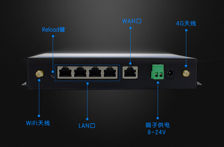 叠加型宽带_宽带叠加路由器_路由器宽带叠加 不断网