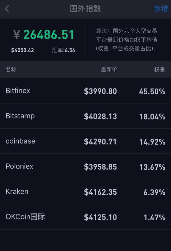 币钱包转交易所手续费是多少_钱包币怎么转到交易所_币安交易所转tp钱包