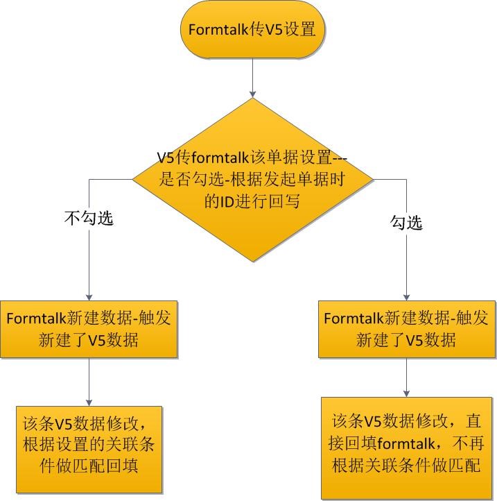 extjs 表单验证_表单验证代码_表单验证js代码