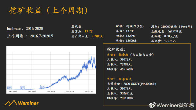 交易所提币到imtoken_imtoken转币到交易所_货币转imtoken不到账