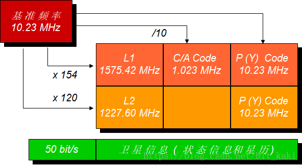 gps参数含义_gps天线参数_gps参数