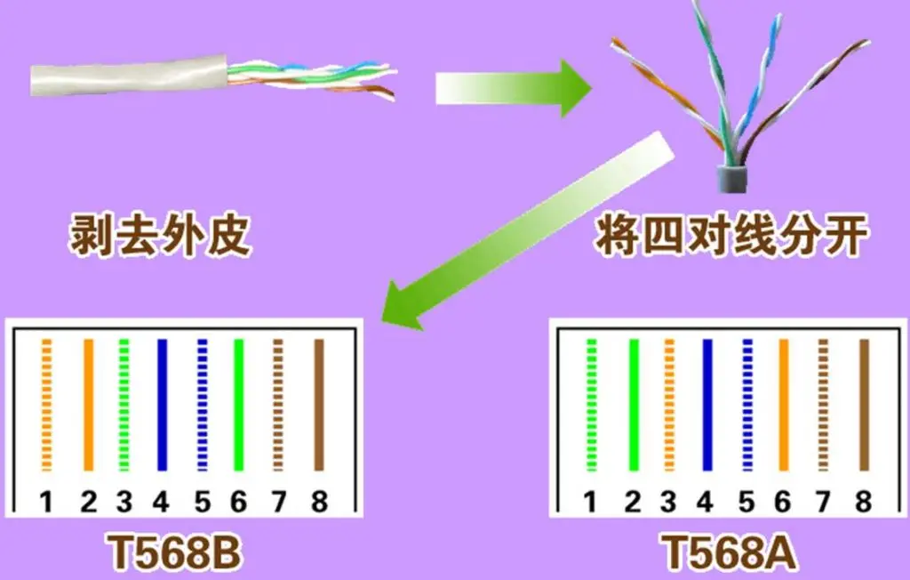 用交换机叠加网速_叠加交换网速机用什么模块_宽带叠加交换机
