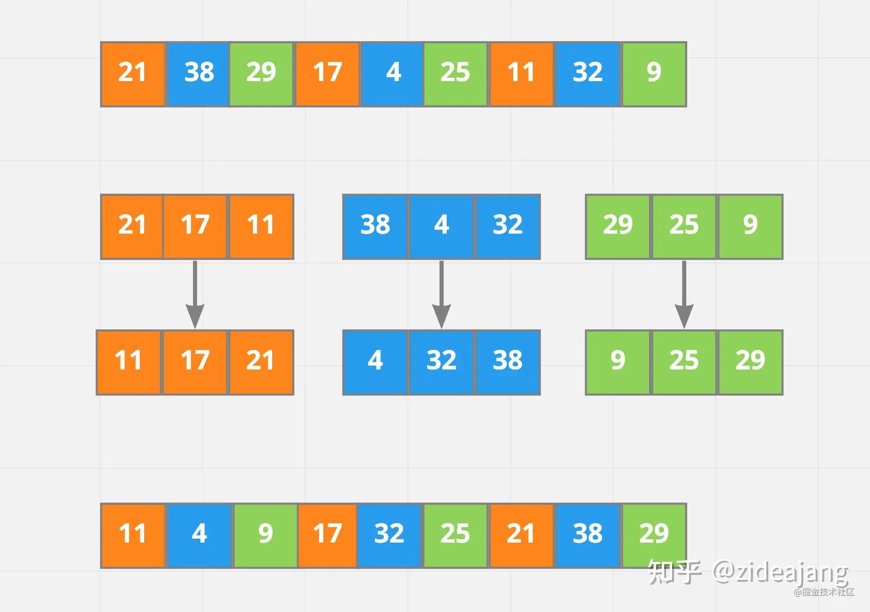 二分法查找js_php实现二分法查找_php二分法查找