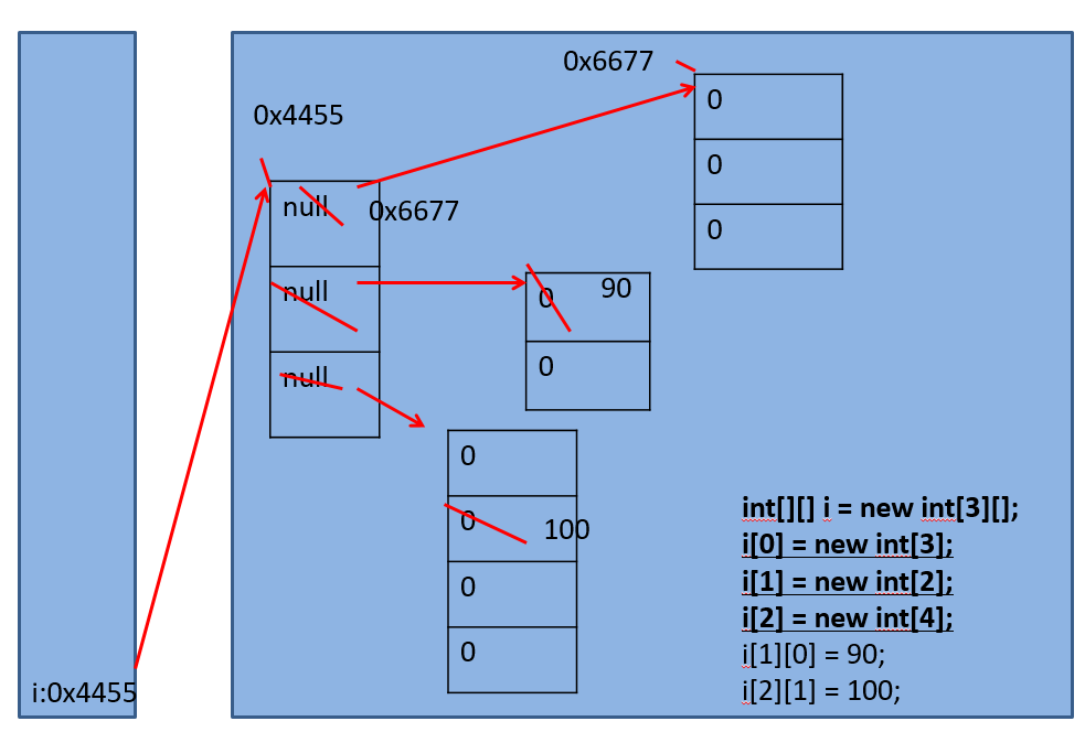 数组二维转一维_数组二维定义_php implode 二维数组