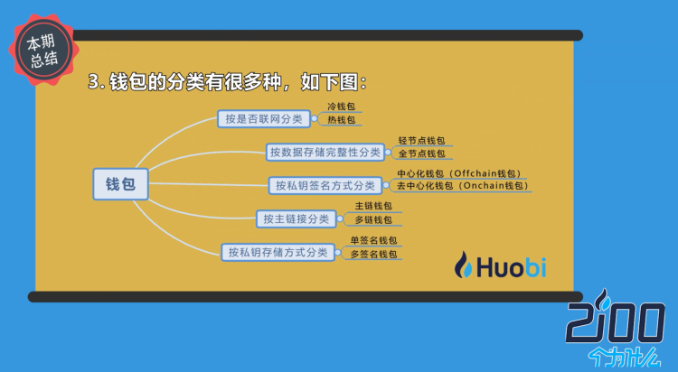 钱包导入硬件钱包_导入tp钱包_钱包导入私钥风险
