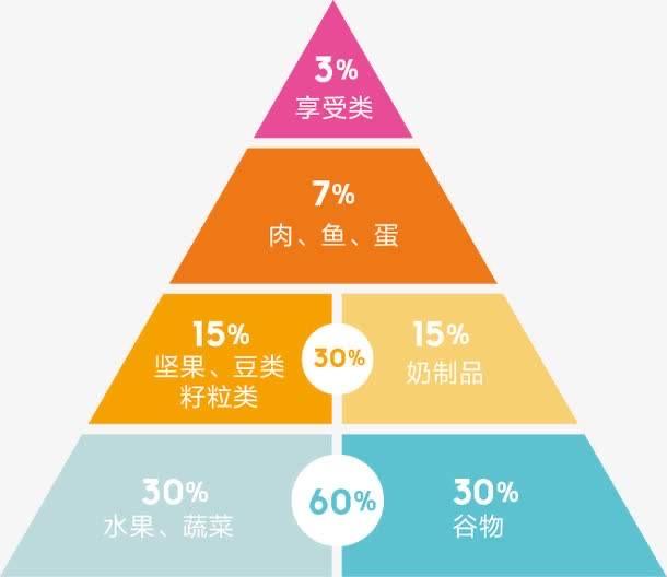 肛瘘手术后的饮食_肛瘘手术后饮食食谱_饮食手术肛瘘后注意事项