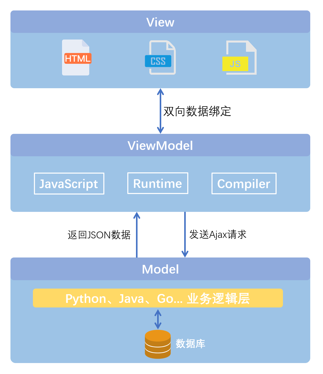 ubuntu vim编辑器下载_ubuntu下代码编辑软件_ubuntu下载g++编译器