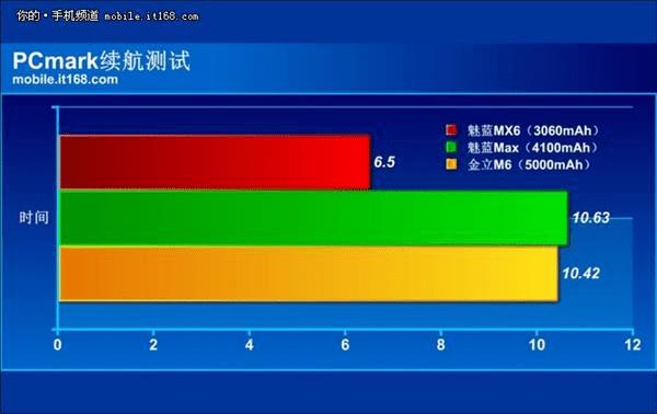 手机省电模式在哪里_模式手机省电模式省电_模式手机省电还是费电