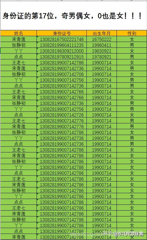 身份证号码的含义查询_证件号码查询身份证_身份证号码意义查询