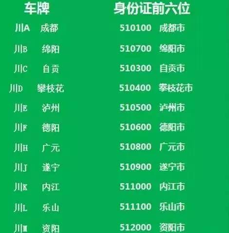 身份证号码意义查询_身份证号码的含义查询_证件号码查询身份证