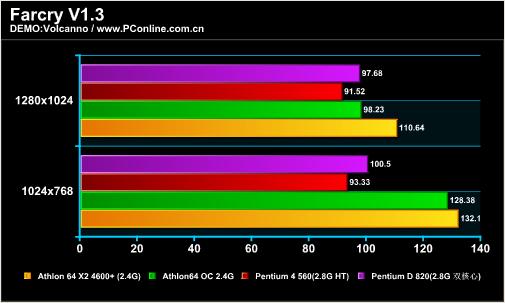 奔腾4超线程_超线程奔腾台式机cpu_奔腾超线程
