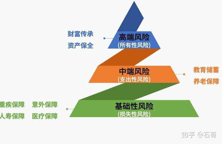 可靠安全指数_可靠安全系数_imtoken安全可靠吗