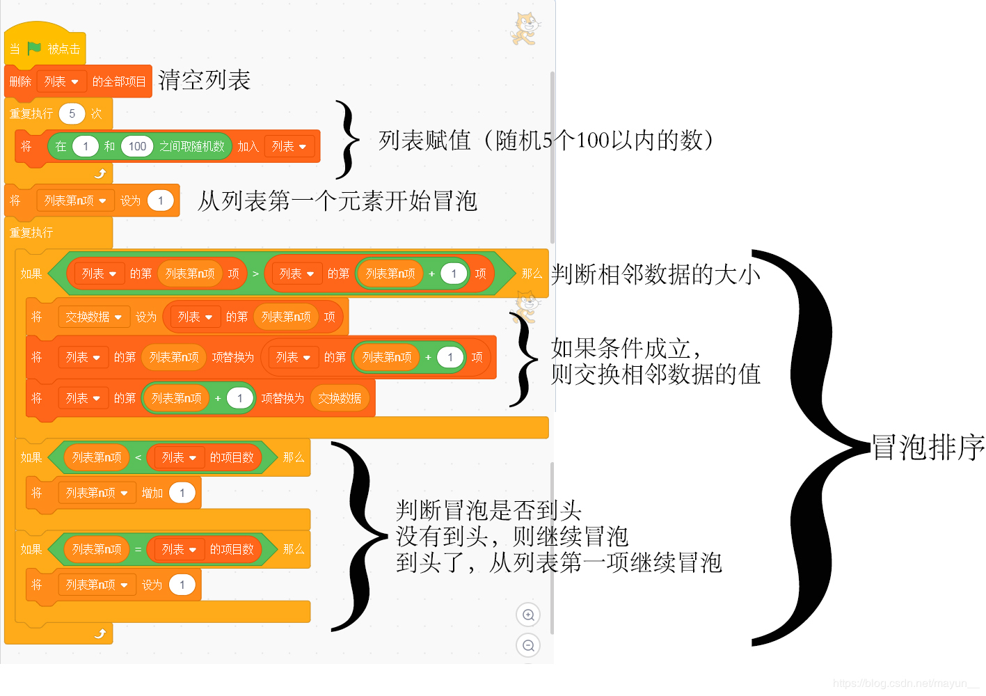 weblogic安装_安装weblogic12c_安装weblogic卡住
