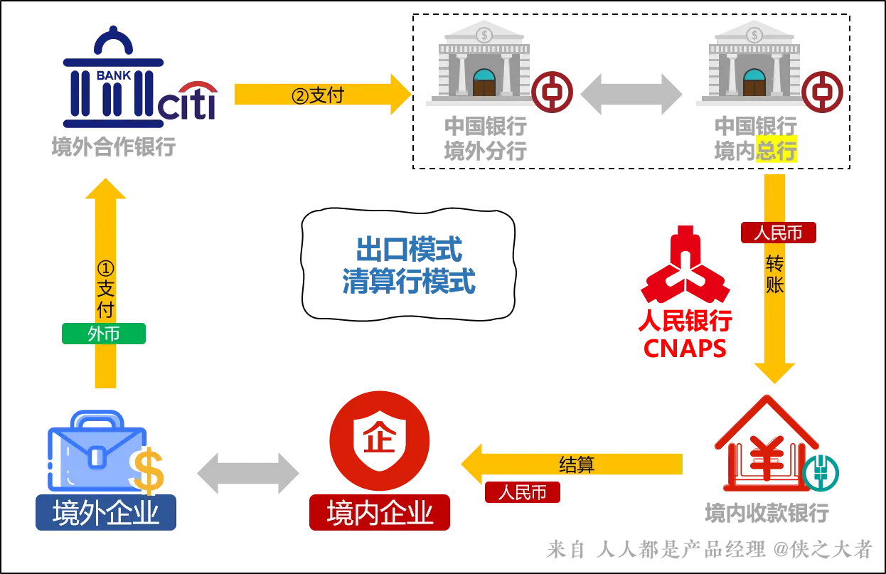 imtoken usdc_imtoken usdc_imtoken usdc