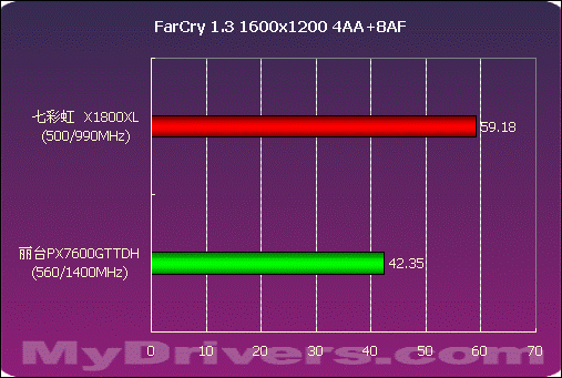 驱动程序无法使用打印机怎么办_驱动程序错误怎么解决_linux驱动程序