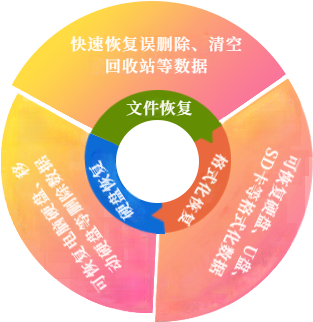 如何恢复u盘数据_diskgenius恢复u盘_缩水u盘如何恢复真实容量
