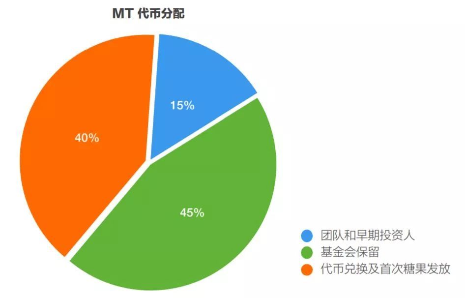 imtoken 代币_代币是什么_代币法