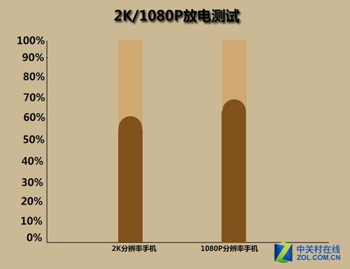 打游戏省电的手机_什么手机打游戏省电_打手机省电游戏有哪些