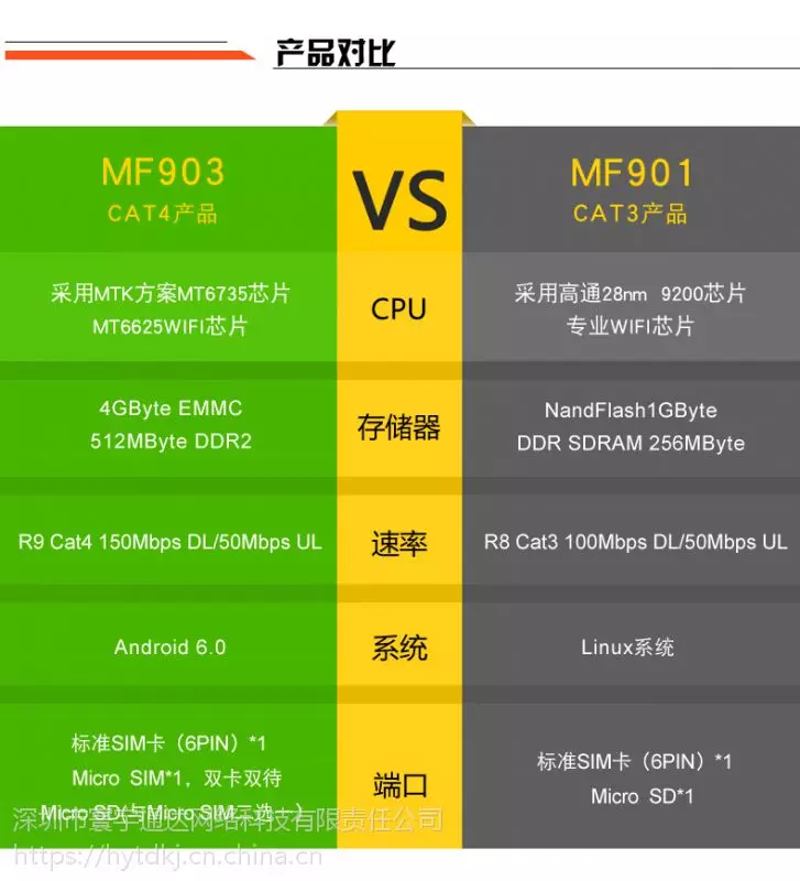 两条网络叠加带宽_两根10兆网速怎么叠加_双网速度叠加路由器