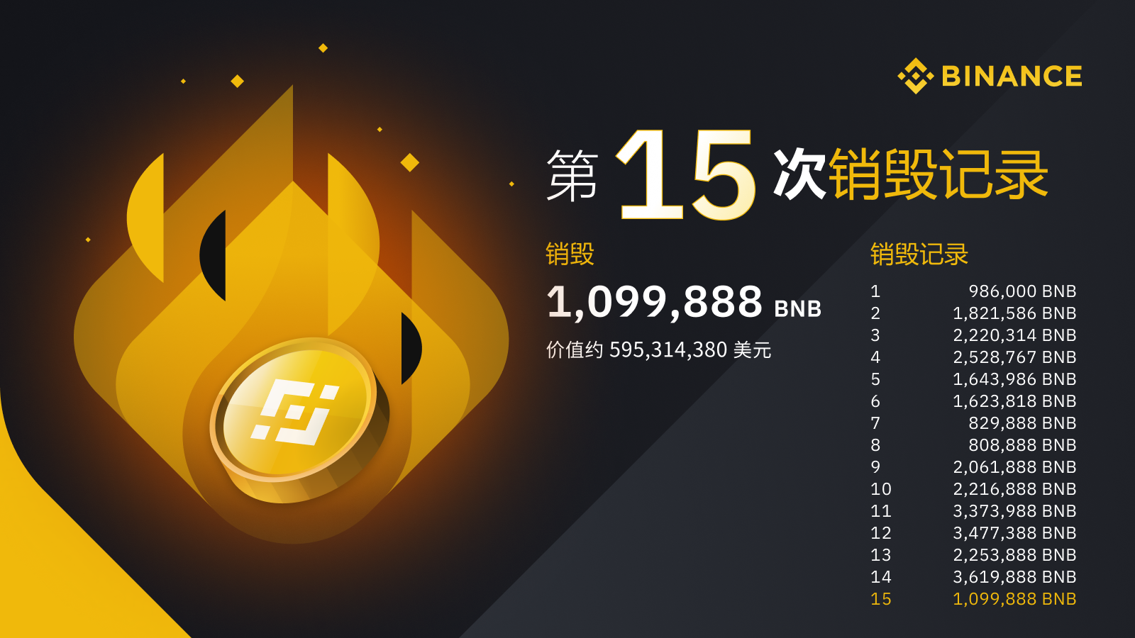imtoken添加币安链_imtoken添加币安链_imtoken添加币安链