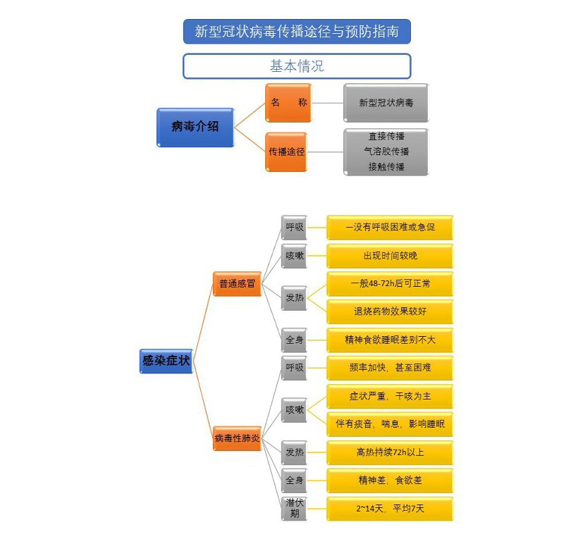 白肺病是什么意思_肺白是什么病_肺白了是怎么回事传染吗