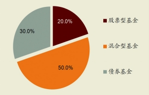 管控风险评估制度基本要求包括_imtoken风险管控_管控风险的前提是什么