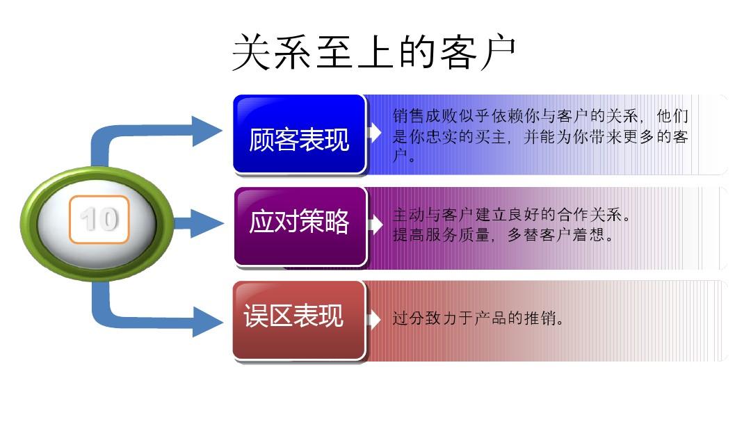 什么软件可以推销产品_推销软件产品可以退货吗_推销软件犯法吗