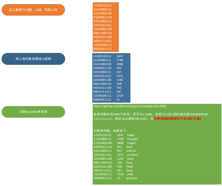 imtoken钱包迁移_imtoken钱包被转走_imtoken钱包钱被转走