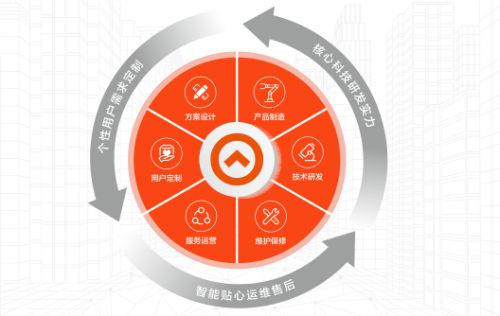 华为智汇云_汇智恒通做什么的_智汇云 恒生