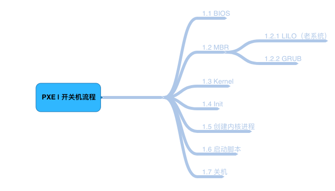 内核驱动是什么意思_内核驱动力_linux内核 驱动