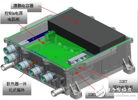 能源控制系统的构成包括什么_新能源电控系统包括_能源系统控制