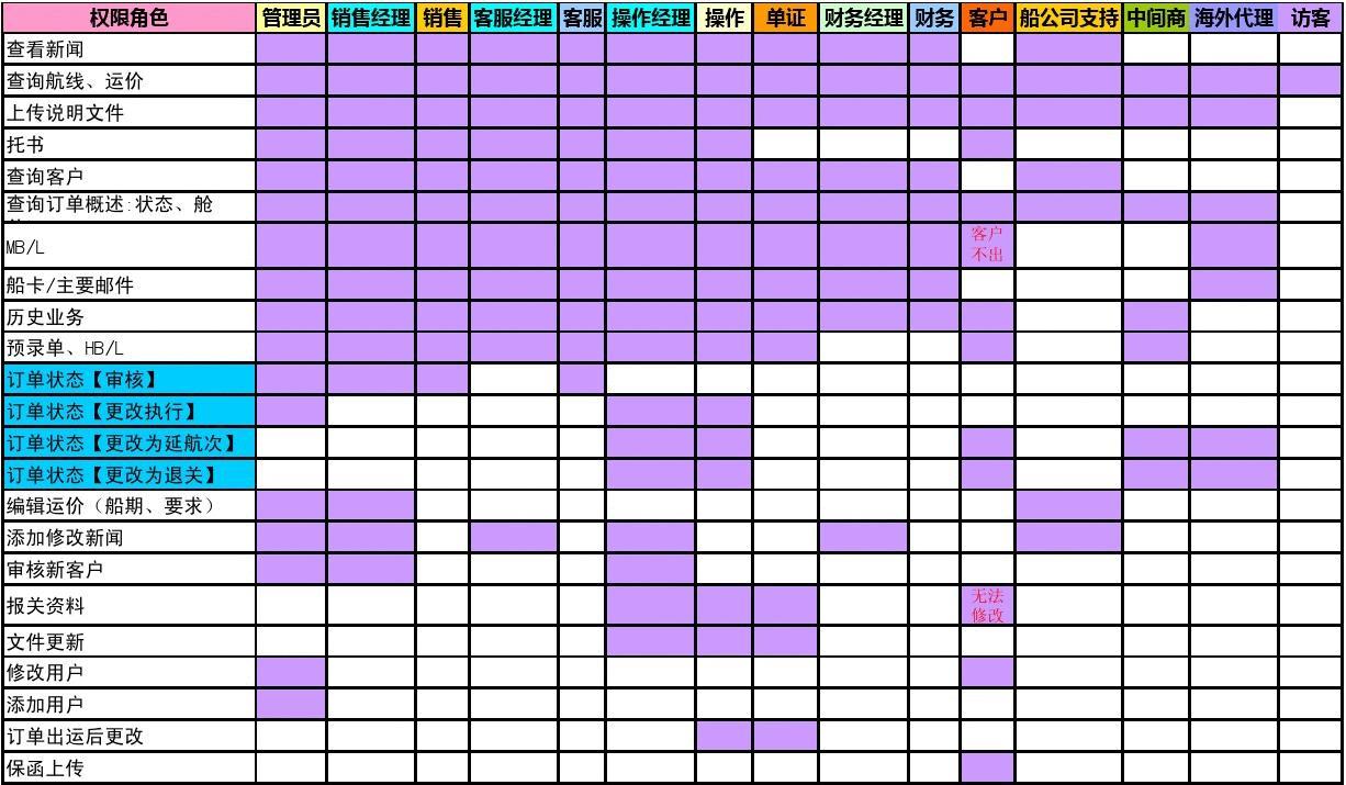 php实现用户和管理员登录_php多用户管理系统_管理用户系统怎么进入