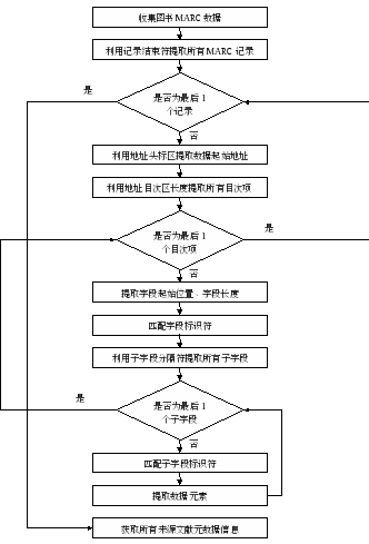php实现用户和管理员登录_管理用户系统怎么进入_php多用户管理系统
