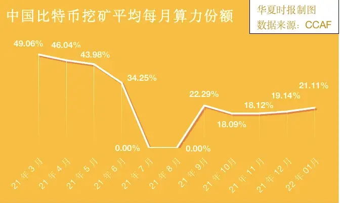 imtoken怎么挖矿赚钱_挖矿赚钱软件下载_挖矿赚钱吗
