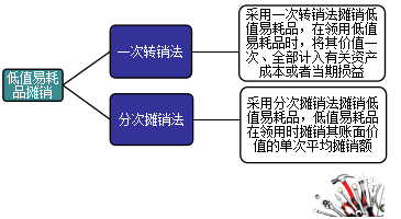 自定义tabbar_iostabbar默认选中_tabbar背景颜色
