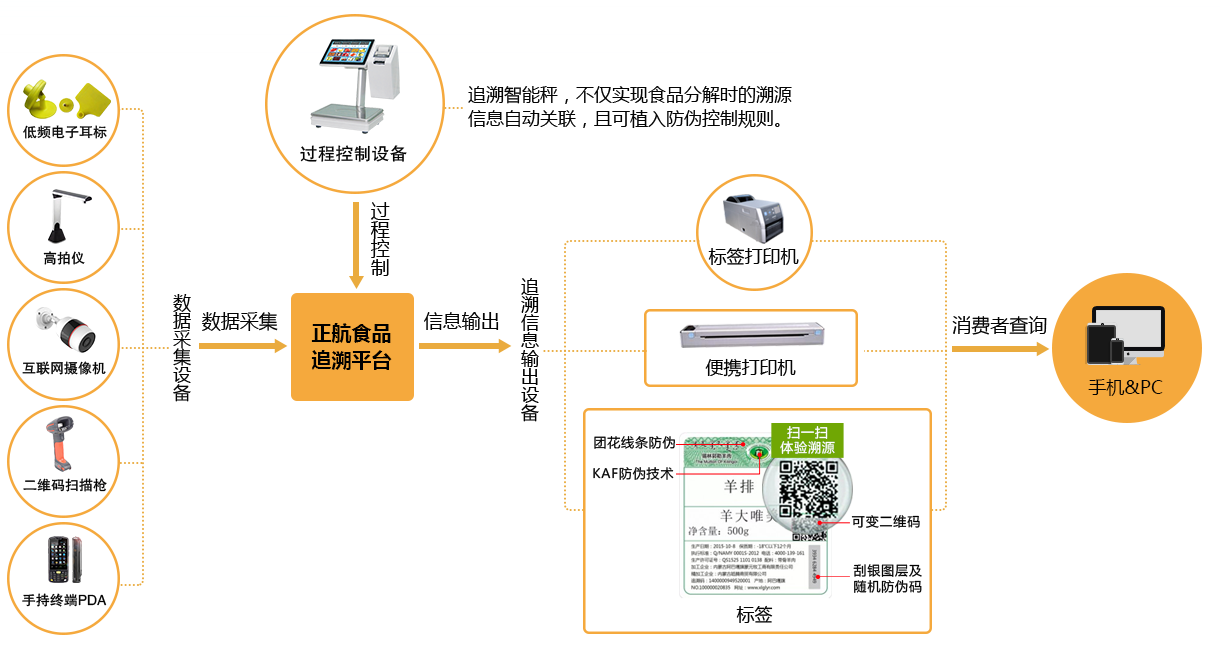 怎样申请第二个微信号码注册_recover4all 注册码_完成[1]码注册