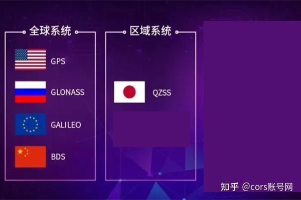 gps测量精度_gps 精度 62.7%_精度最高的计时仪器