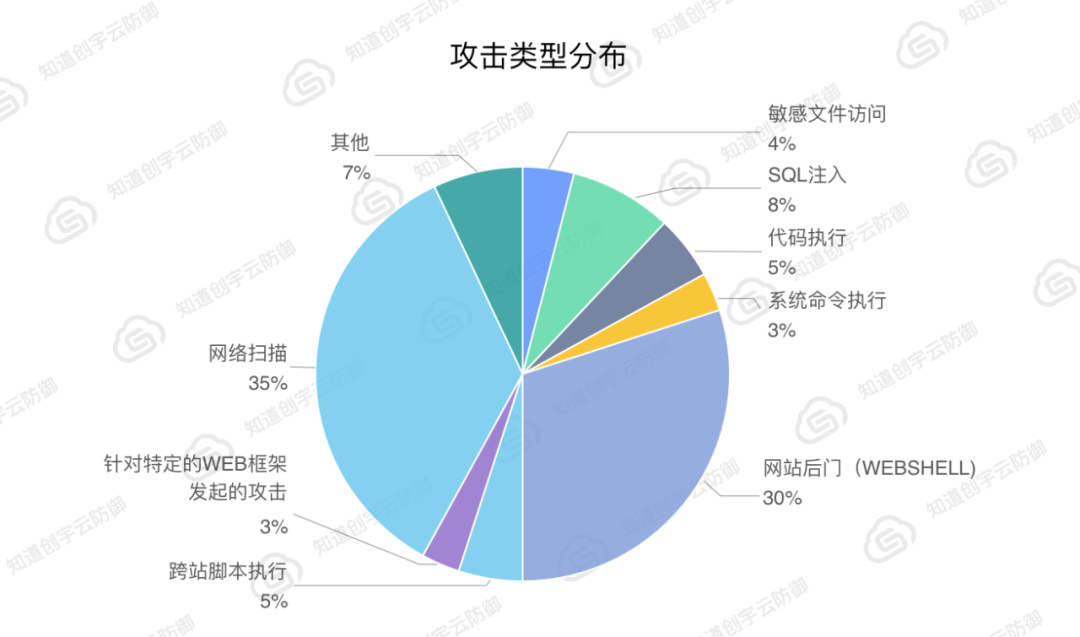 loic下载_下载龙江人社app人脸识别_下载lOS应用商店