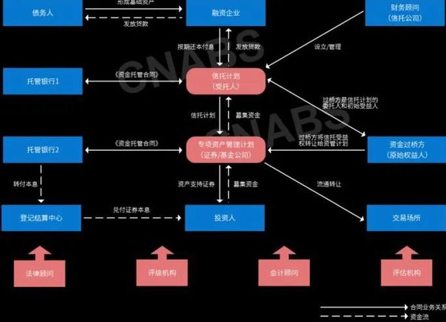 交易平台_交易猫_imtoken如何交易usdt