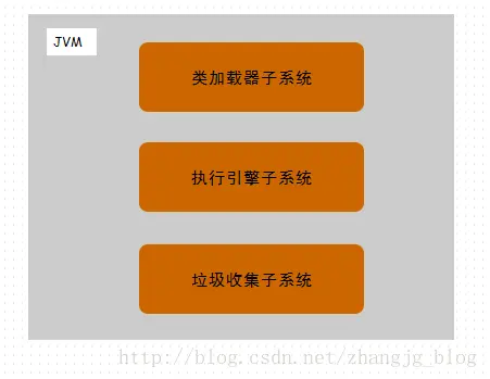 linux支持哪些文件系统,默认的文件系统是什么?_linux默认系统文件类型_linux7默认文件系统类型