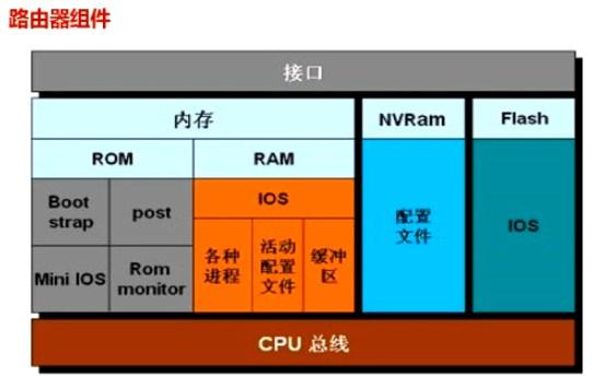 linux默认系统文件类型_linux7默认文件系统类型_linux支持哪些文件系统,默认的文件系统是什么?