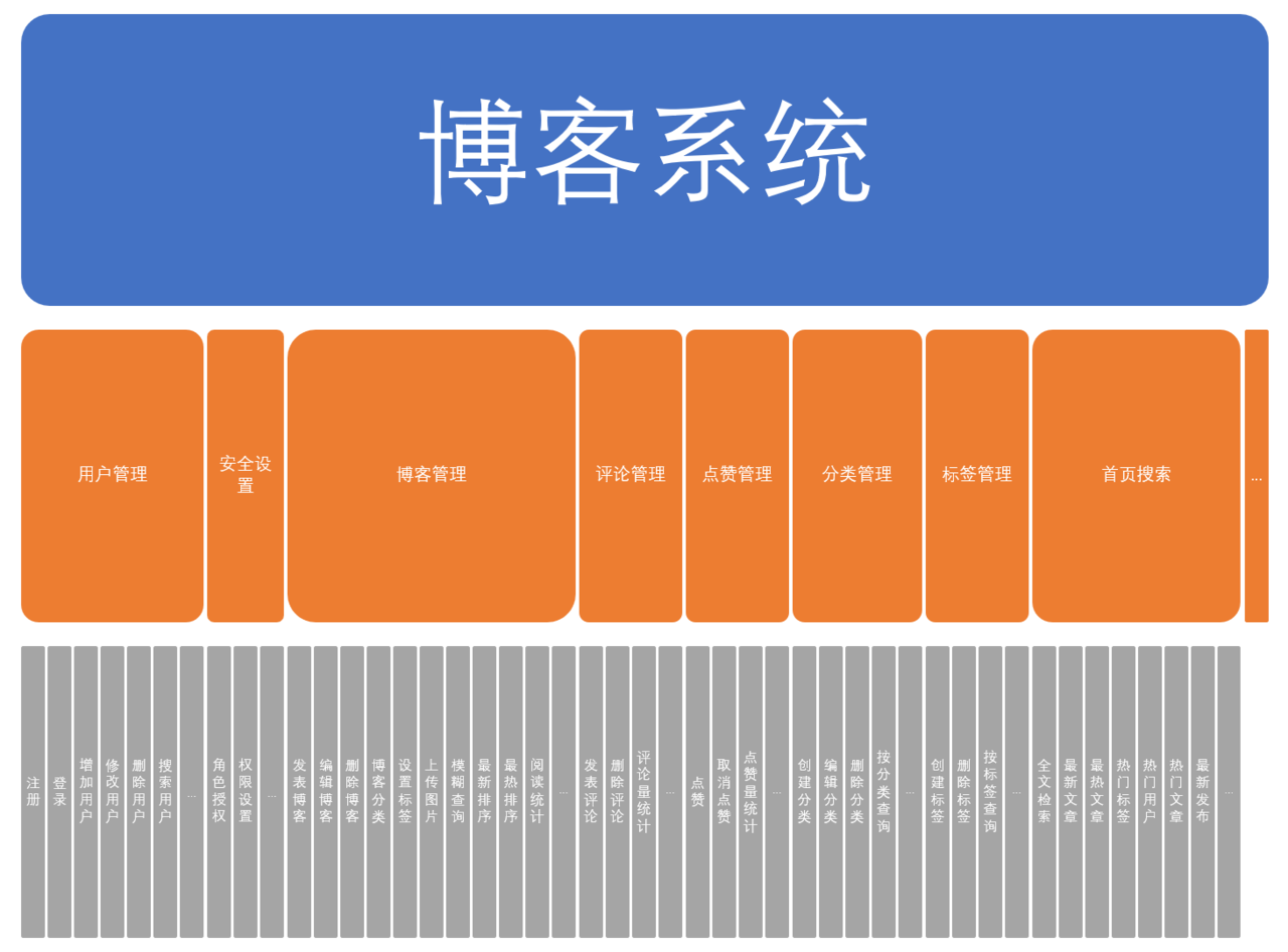 linux7默认文件系统类型_linux支持哪些文件系统,默认的文件系统是什么?_linux默认系统文件类型