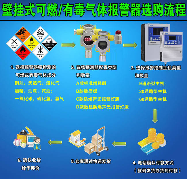 报警器图示_报警器简图_报警控制器图片