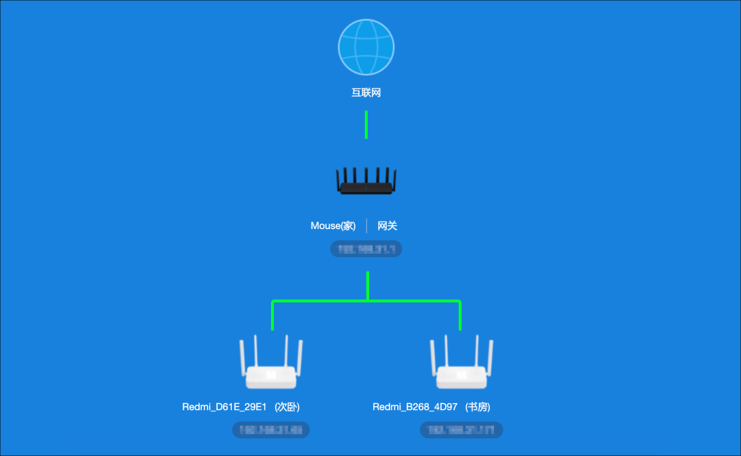 宽带叠加路由器_叠加型宽带_宽带叠加路由器