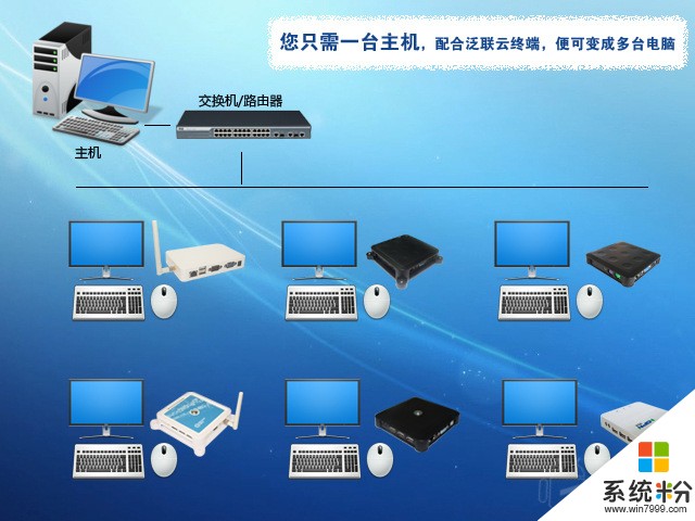 叠加型宽带_宽带叠加路由器_宽带叠加路由器